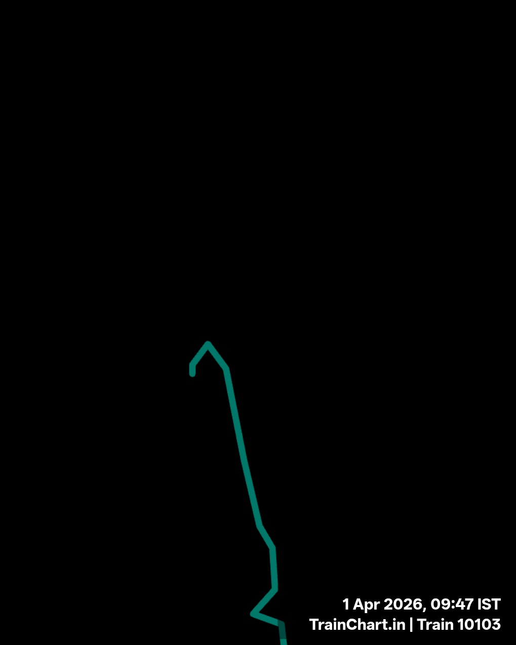 train 10103 map