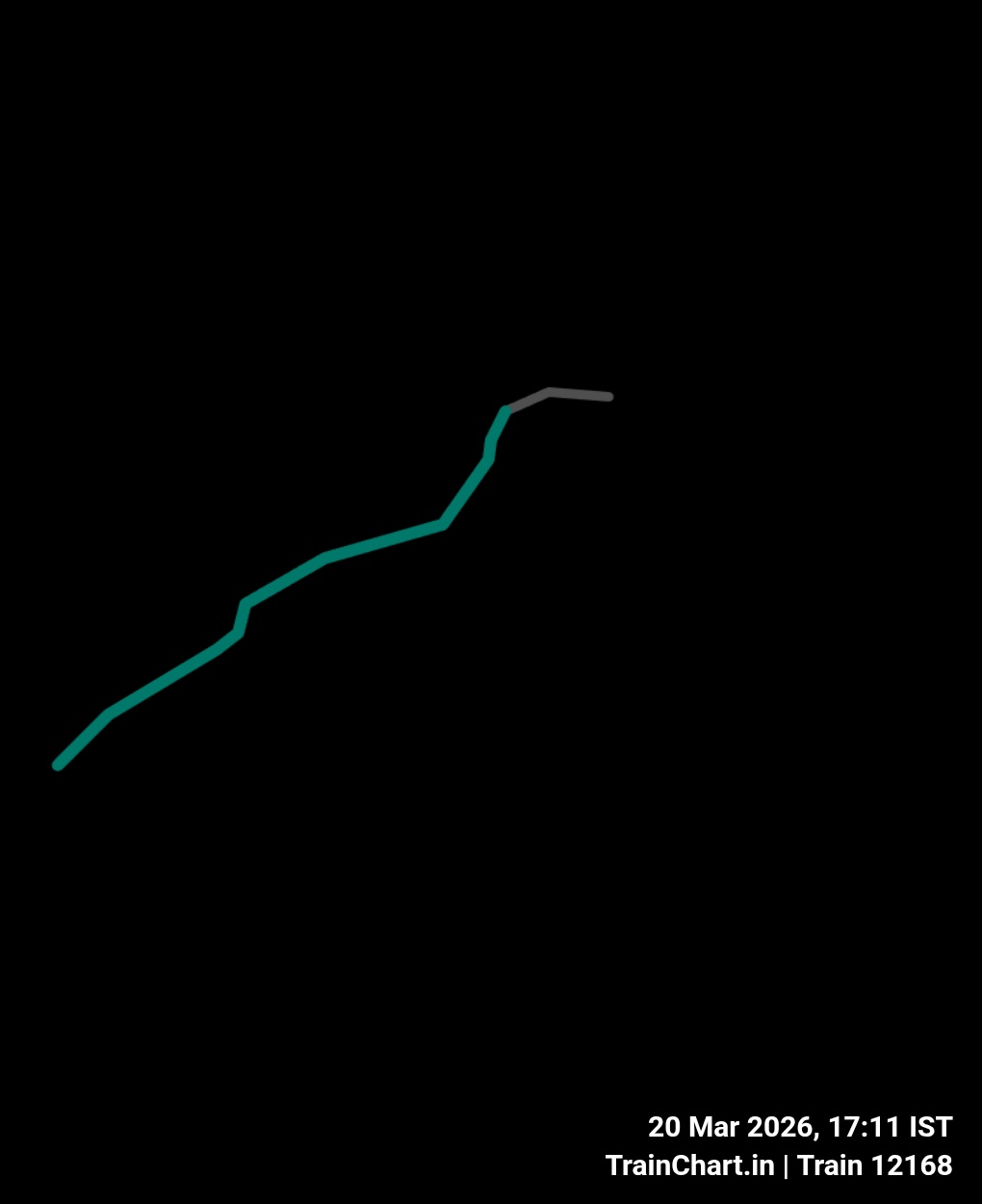 train 12168 map