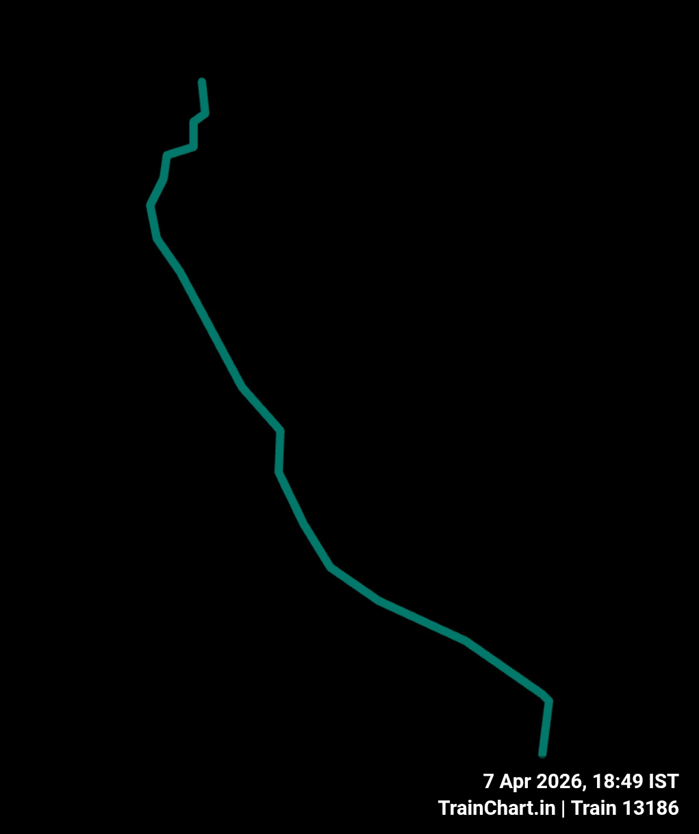 train 13186 map