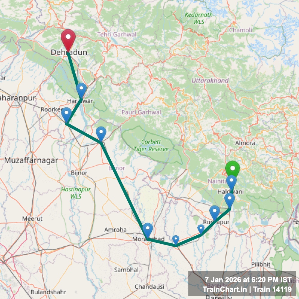 train 14119 map