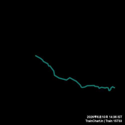 train 15733 map